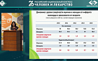 Достижения и вызовы в борьбе с сердечно-сосудистыми заболеваниями в России: взгляд на пациента