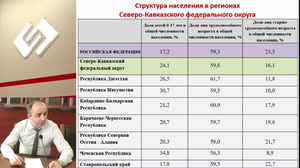 LV Всероссийская Образовательная Интернет Сессия для врачей. ПЕРВИЧНАЯ МЕДИКО-САНИТАРНАЯ ПОМОЩЬ