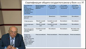XLVII Всероссийская Образовательная Интернет Сессия для врачей. Лекция Мастер-класс