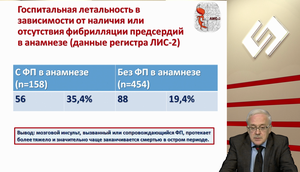 LI Всероссийская Образовательная Интернет Сессия для врачей. СИМПОЗИУМ ПО КАРДИОЛОГИИ