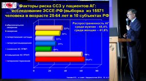 Семейная гиперхолестеринемия в РФ. Нерешенные проблемы