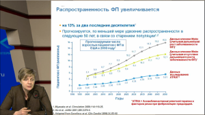 Комплексный подход к коррекции факторов риска в профилактике инсульта