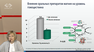 ЮБИЛЕЙНАЯ L Всероссийская Образовательная Интернет Сессия для врачей. Секция ГИНЕКОЛОГИЯ