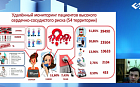 Результаты программы удалённого мониторинга за пациентами после перенесенного инфаркта миокарда
