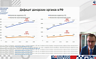 Приоритетные технологии профилактики развития ишемически-реперфузионного повреждения трансплантатов солидных органов