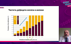 Наиболее частые вопросы о терапии дефицита железа