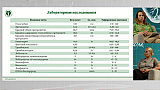 Курс 2. Урок 5. Накануне обновления клинических рекомендаций: взгляд на терапию пациента ХСН в августе 2026