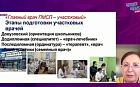 Подготовка врачей-терапевтов участковых: опыт Омского государственного медицинского университета.
