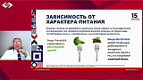 Синдром раздраженного кишечника. Симптоматика. Комплексная терапия.