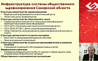 Инфраструктура системы укрепления общественного здоровья в Самарской области