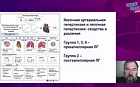 Лёгочная артериальная гипертензия и легочная гипертензия: сходства и различия