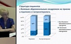 Проблема болей в животе в Воронежской области
