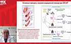Система оказания медицинской помощи при остром коронарном синдроме в Российской Федерации