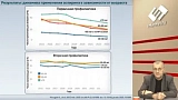 Новости доказательной кардиологии
