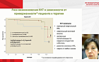 Регистры больных, перенесших инфаркт миокарда и мозговой инсульт: возможности применения результатов с целью оптимизации кардиоваскулярной фармакотерапии в клинической практике