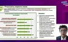 Примерные и рекомендуемые программы – векторы в определении профессионального содержания врачей-терапевтов