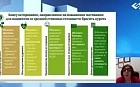 Особенности углубленного профилактического консультирования при отказе от курения