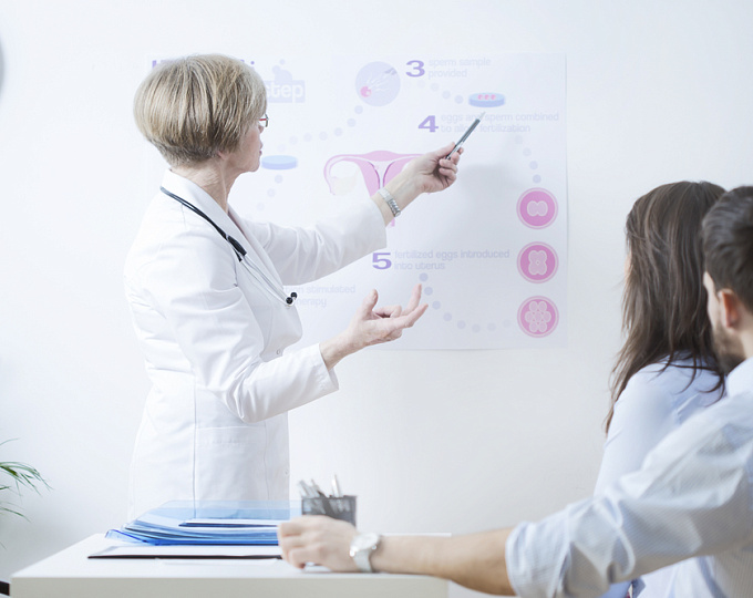 Стратегии экстракорпорального оплодотворения, повышающие вероятность рождения