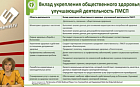Профилактика на стыке ПМСП и общественного здоровья в Российской Федерации
