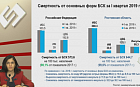 Обзор показателей заболеваемости и смертности населения Ростовской области от болезней сердечно-сосудистой системы