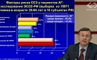 Новые перспективы снижения риска у больных АГ: результаты российского исследования ТРИУМВИРАТ