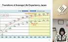 Взаимодействие медицинских и социальных служб: опыт Японии