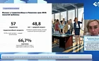 Искусство первого контакта: артериальная гипертония по алгоритму, когда на счету каждая минута