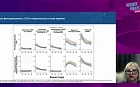 Вторичная профилактика рестеноза после реваскуляризации миокарда при ишемической болезни сердца. Взгляд кардиолог