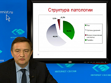 Интернист видеолекции. Интернист. Интернист логотип. Интернист.ру. Интернист архив видеолекций.