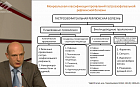 Особенности клинических проявлений, патогенеза и лечения различных форм гастроэзофагеальнойрефлюксной болезни