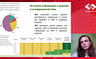 Основные результаты исследования грамотности в вопросах здоровья в России на организационном уровне в системе здравоохранения и рекомендации по внедрению